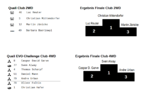 ergebnis_assen_club_2016